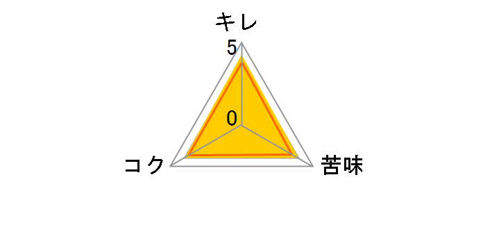 �o�h���C�U�[ �r 355ml �~24�{�̃��[�U�[���r���[