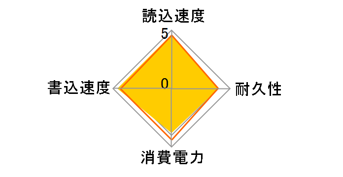 TS256GMTS430S�̃��[�U�[���r���[