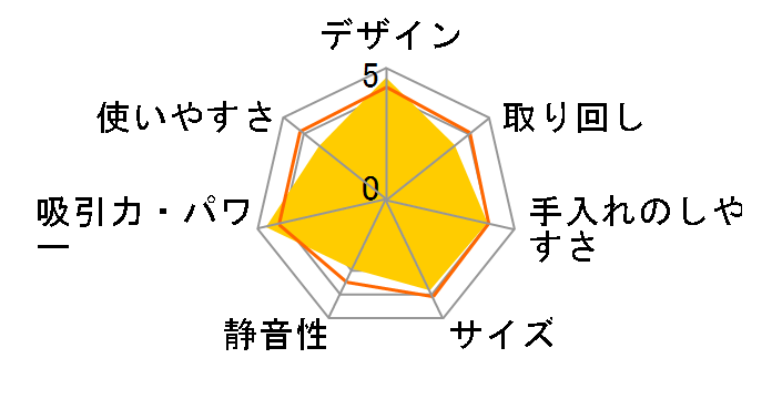 Dyson 360 Heurist RB02 BN�̃��[�U�[���r���[