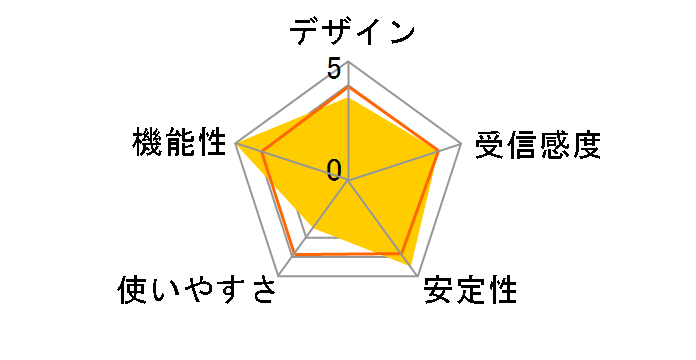 WDB-867DU3S [�u���b�N]�̃��[�U�[���r���[