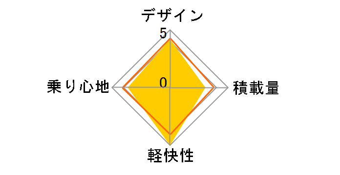 MarkRosa 7S MRK77T [E.X�R�o���g�O���[��]�̃��[�U�[���r���[