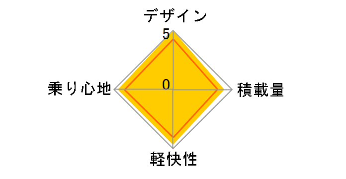 MarkRosa 7S MRK67T [T.X�_�[�N�A�b�V��]�̃��[�U�[���r���[