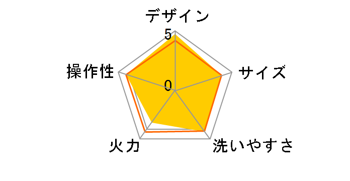 BRUNO crassy+ BOE053-BK [�u���b�N]�̃��[�U�[���r���[