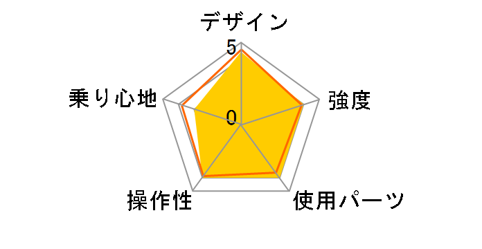 MarkRosa M7 MRK07T [E.X�O���C�b�V���~���g]�̃��[�U�[���r���[