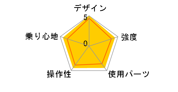 VEGAS �_�������f�� VEG03T [T.XH�J�[�L]�̃��[�U�[���r���[