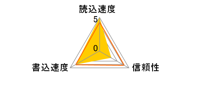 LMC-SD32G [32GB]�̃��[�U�[���r���[