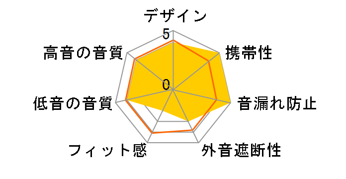 Audin sound TW-02E KK-00516�̃��[�U�[���r���[