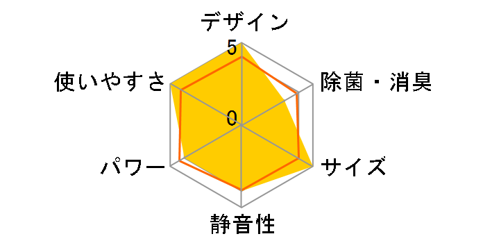 risora S28WTSXS-K [�u���b�N�E�b�h]�̃��[�U�[���r���[