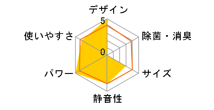 risora S63WTSXP-M [�E�H���i�b�g�u���E��]�̃��[�U�[���r���[