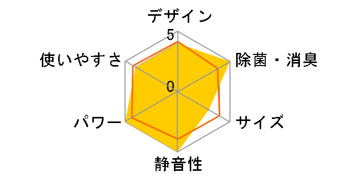 AN28WFS�̃��[�U�[���r���[