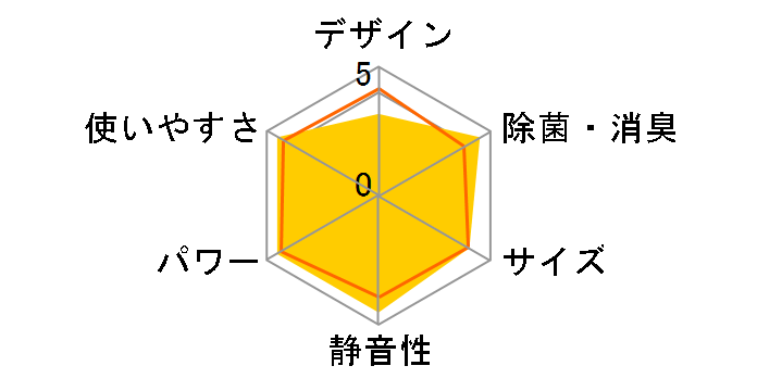 AN22WCS�̃��[�U�[���r���[