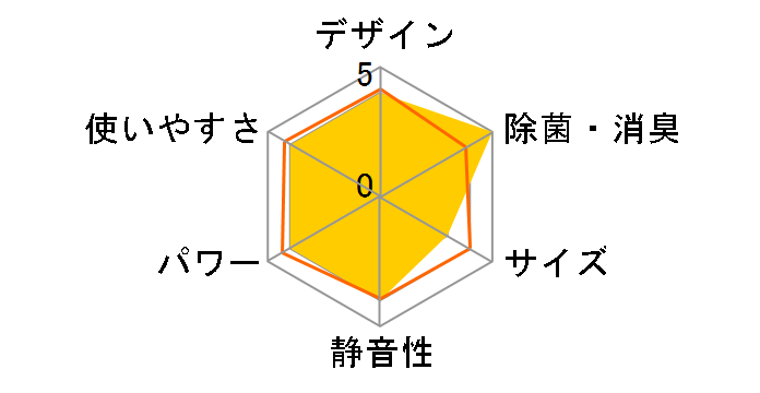 AN36WES�̃��[�U�[���r���[