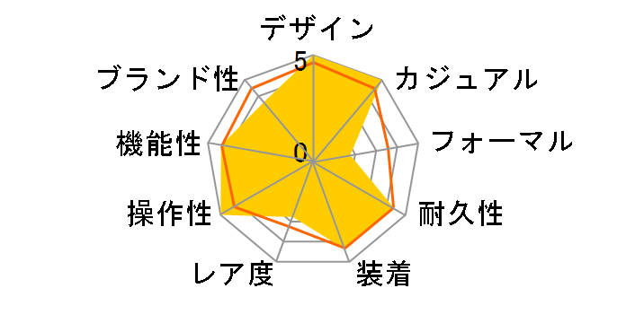 G-SHOCK GA-2000-1A2JF�̃��[�U�[���r���[