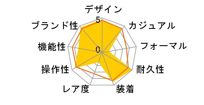 G-SHOCK GA-2000-1A9JF�̃��[�U�[���r���[