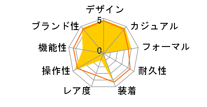 G-SHOCK GA-2000E-4JR�̃��[�U�[���r���[