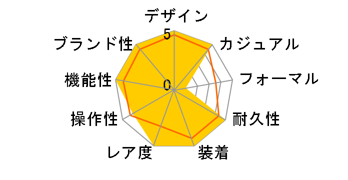 G-SHOCK �W�[�E�X�N���b�h GBD-800UC-5JF�̃��[�U�[���r���[