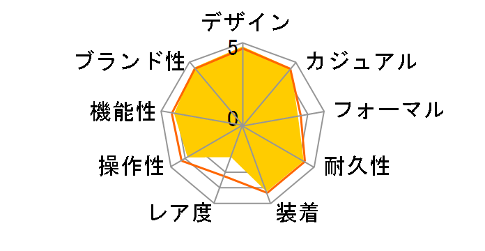 G-SHOCK �}�X�^�[ �I�u G �O���r�e�B�}�X�^�[ GWR-B1000-1A1JF�̃��[�U�[���r���[