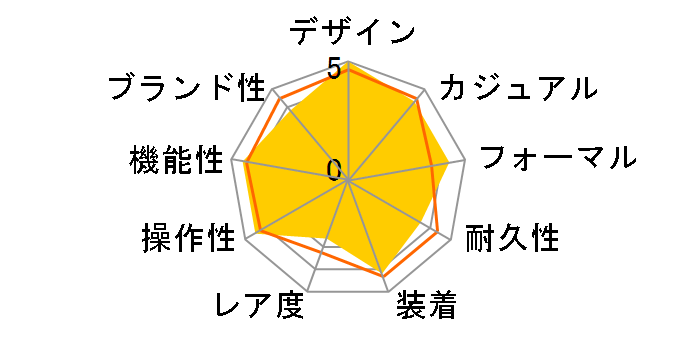 �G�f�B�t�B�X ECB-900YDB-1AJF�̃��[�U�[���r���[