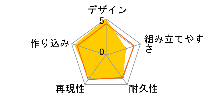 MG 1/100 �K���_��NT-1 Ver.2.0�̃��[�U�[���r���[