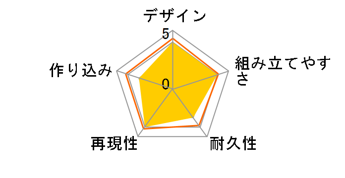 RE/100 1/100 �U�NII���̃��[�U�[���r���[