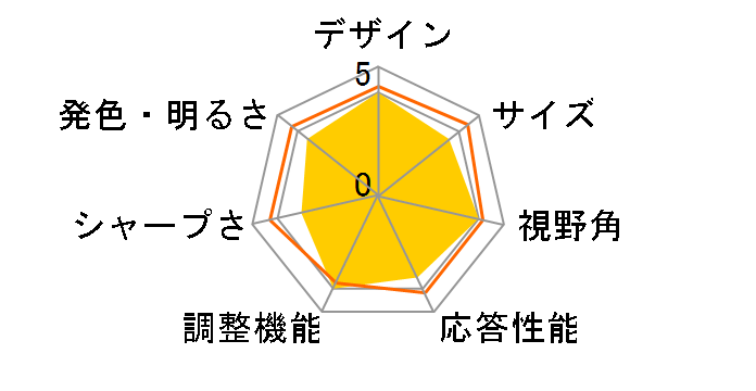 EX-LD4K492DB [49�C���` �u���b�N]�̃��[�U�[���r���[