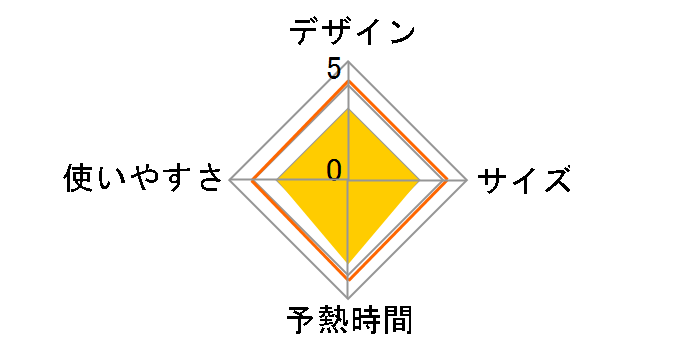 �V���A�[ SI-220�̃��[�U�[���r���[