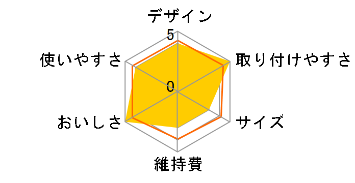 �N�����X�C MD111W-WT�̃��[�U�[���r���[