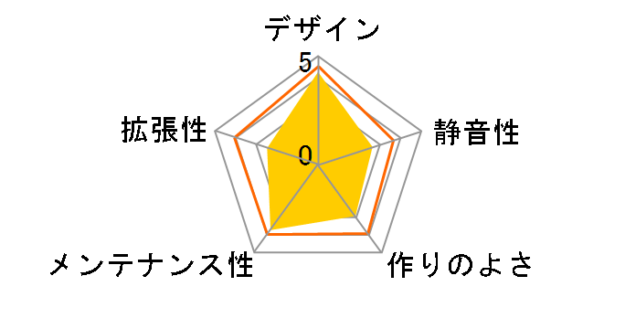 MATREXX 55 ADD-RGB DP-ATX-MATREXX55-AR�̃��[�U�[���r���[