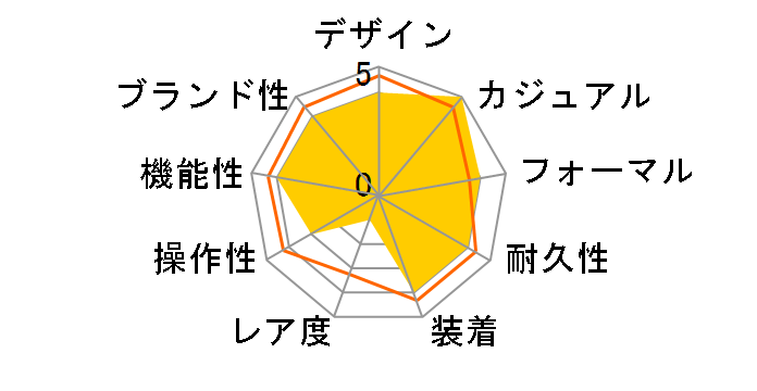 �E�F�[�u�Z�v�^�[ LWQ-10LJ-4A2JF�̃��[�U�[���r���[