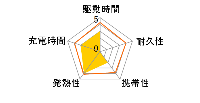 BTL-RDC14�̃��[�U�[���r���[