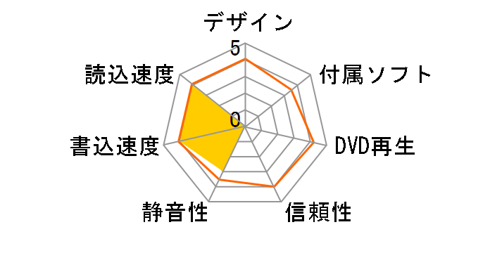 GUD1N BXJA2HB [�u���b�N]�̃��[�U�[���r���[