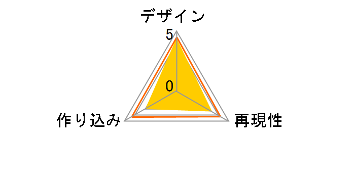 GUNDAM UNIVERSE RX-0 UNICORN GUNDAM�̃��[�U�[���r���[