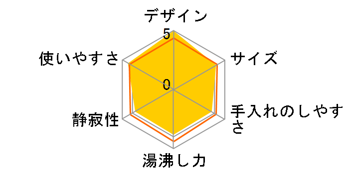 �A�C�R�i KBOE1230J-GY [�v���X�e�[�W�O���[]�̃��[�U�[���r���[