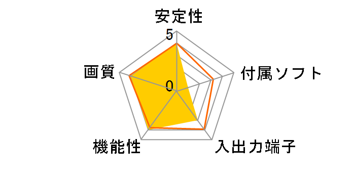 RS-HDCAP-4PT�̃��[�U�[���r���[