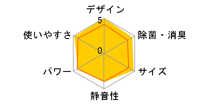 �G�I���A CS-229CJ�̃��[�U�[���r���[