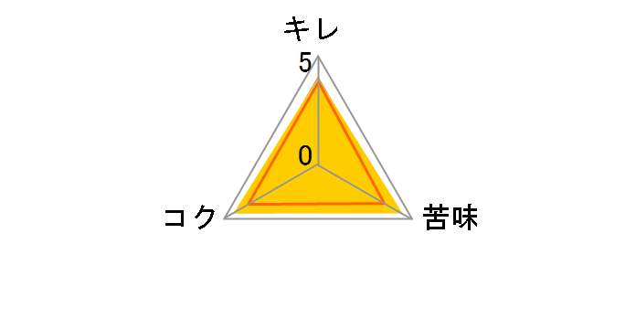 ���� �S�[���h�E���K�[ 500ml �~24�ʂ̃��[�U�[���r���[