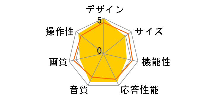 50K600U [50�C���`]�̃��[�U�[���r���[