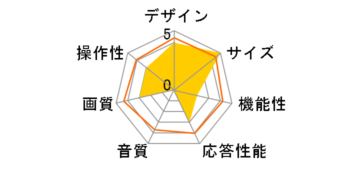 50K601U [50�C���`]�̃��[�U�[���r���[