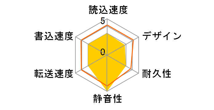 HDV-LLD4U3BA/D [�u���b�N]�̃��[�U�[���r���[