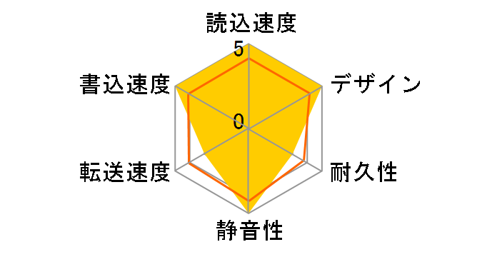 HDV-LLD1U3BA/D [�u���b�N]�̃��[�U�[���r���[