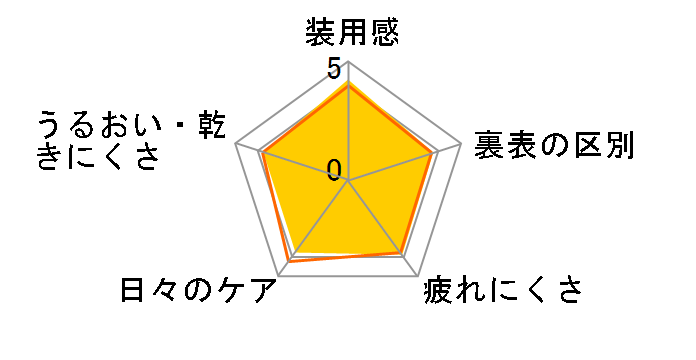 2EB[Nt@CUV vX [6]̃[U[r[