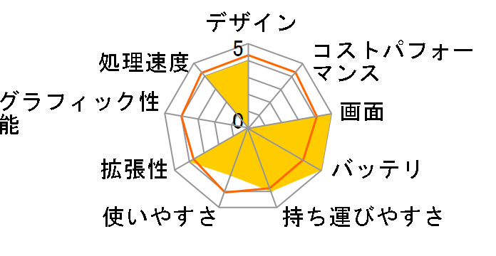 HP 250 G7/CT Notebook PC �X�^���_�[�h�m�[�g-B���f���̃��[�U�[���r���[