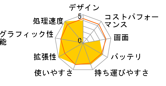 HP 250 G7/CT Notebook PC �X�^���_�[�h�m�[�g-E���f���̃��[�U�[���r���[