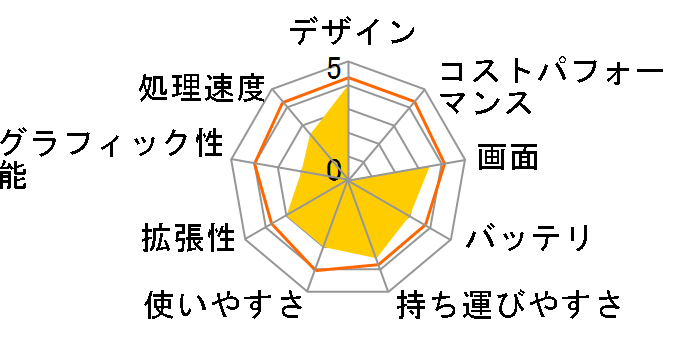 HP 15-db0000 �G���g���[�v���X���f���̃��[�U�[���r���[