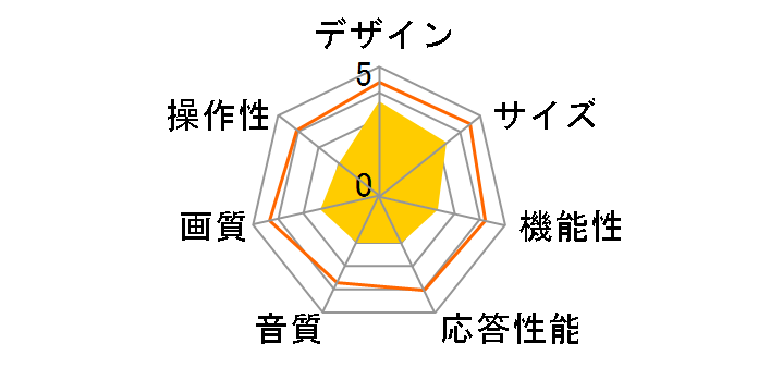 OPTVISION 55UDX400R [55�C���`]�̃��[�U�[���r���[