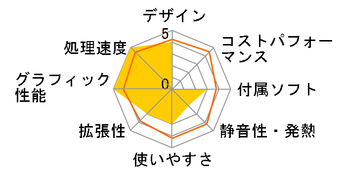 NEXTGEAR i690BA2 Core i5/8GB������/240GB SSD+1TB HDD/GTX1050���ڃ��f���̃��[�U�[���r���[