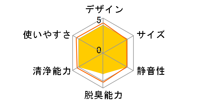 TruSens Z-2000�̃��[�U�[���r���[