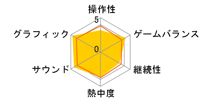 �����_�Ƌ��� [Value Selection] [PS4]�̃��[�U�[���r���[