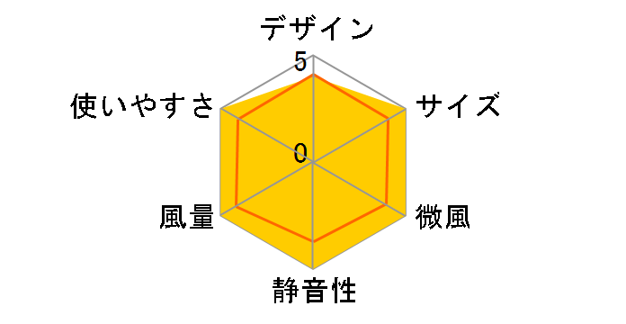 PRISMATE PR-F017-WH [�z���C�g]�̃��[�U�[���r���[