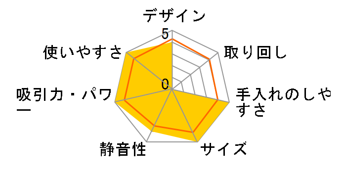 CL280FDRFW�̃��[�U�[���r���[